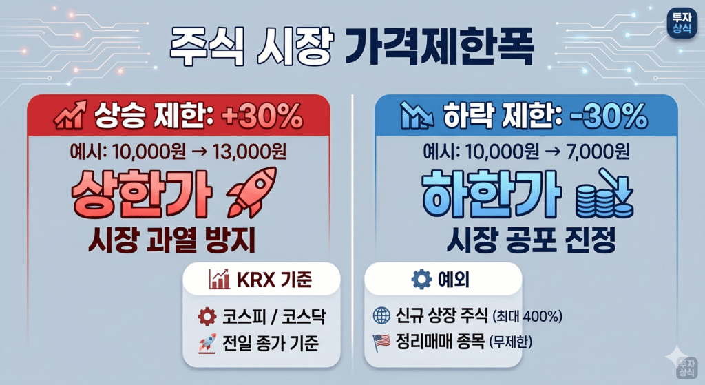 상한가 하한가