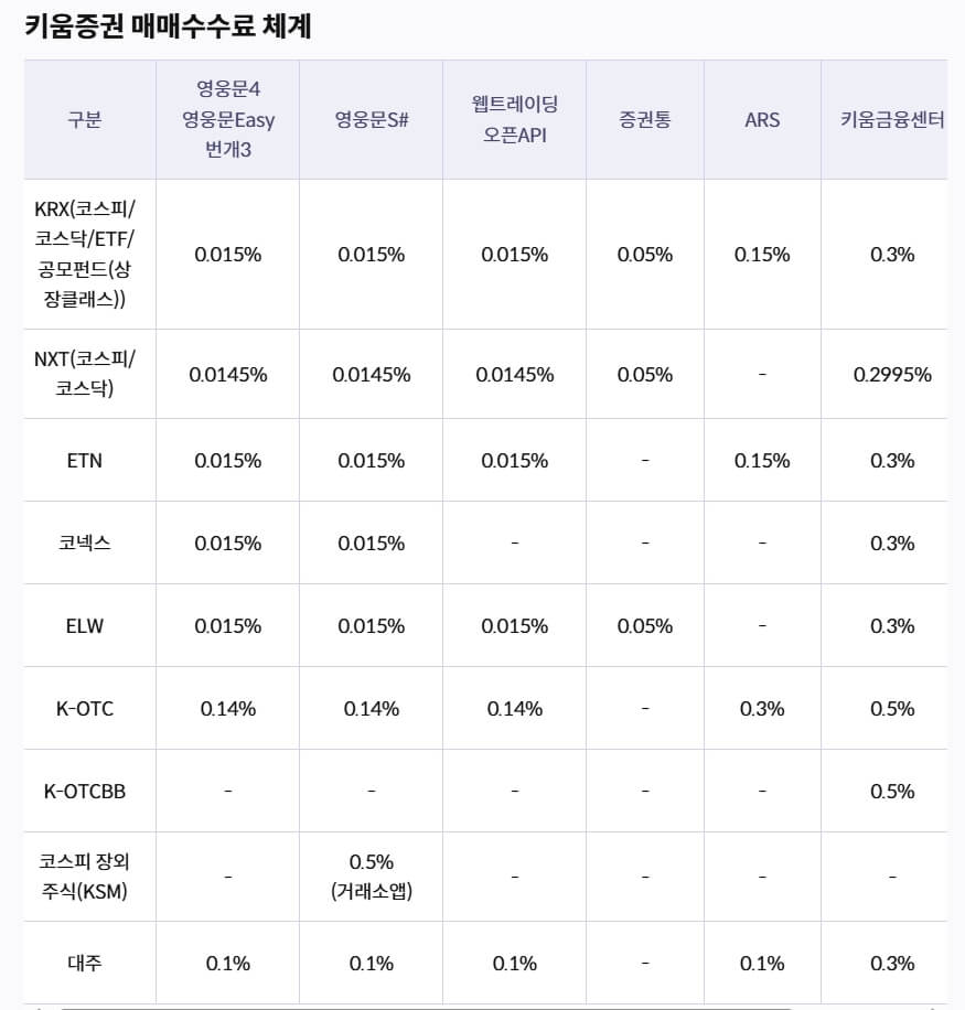 키움증권 수수료 정보