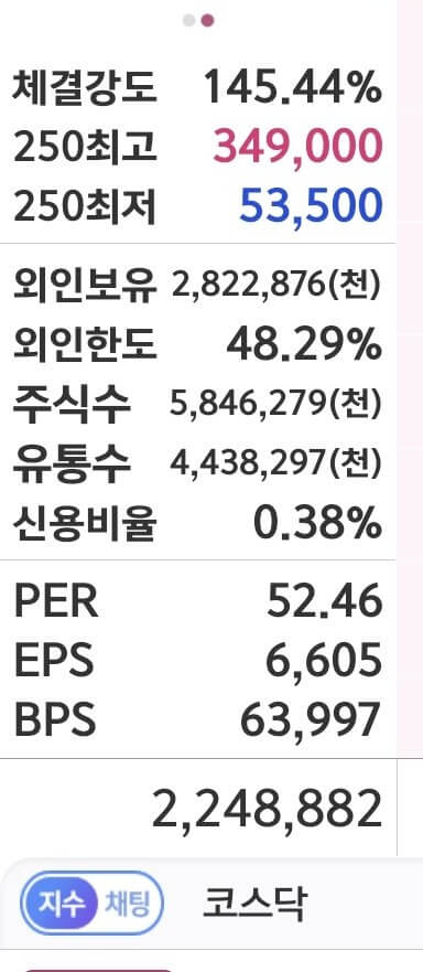 호가창 보는 법
