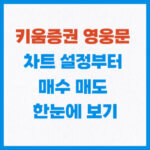 키움증권 먀수 매도